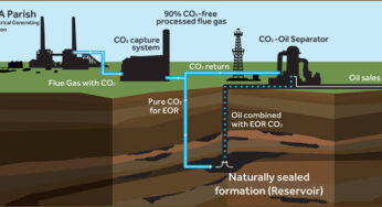 Carbon Capture and Storage, RI Punya Tiga Proyek